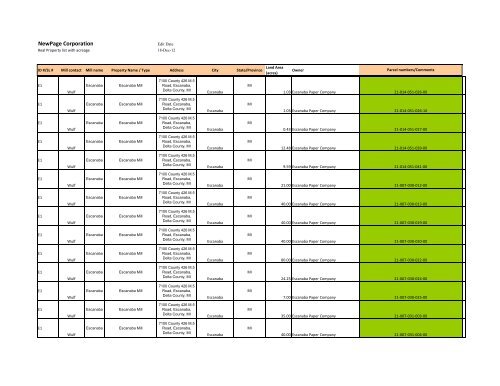 Exhibit 10.2 NewPage - Executed ABL Agreement