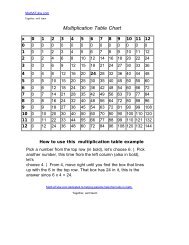 Multiplication Table Chart