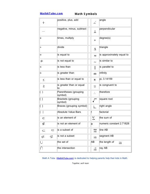 Math Symbols Chart