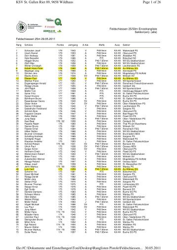 Pistole\Feldschiessen.. Page 1 of 26 30.05.2011