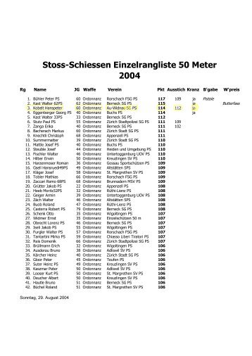Stoss-Schiessen Einzelrangliste 50 Meter 2004