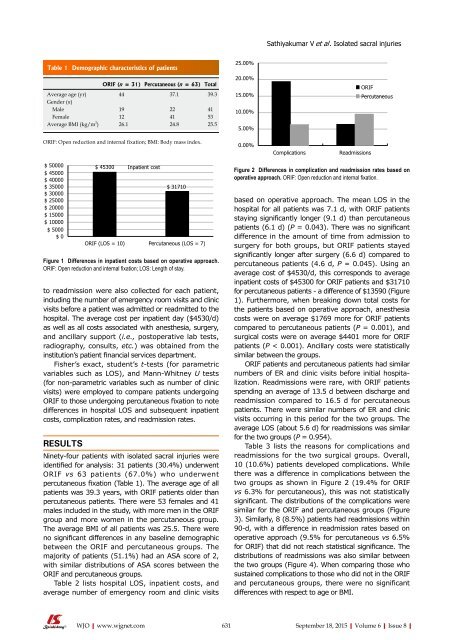 World Journal of Orthopedics