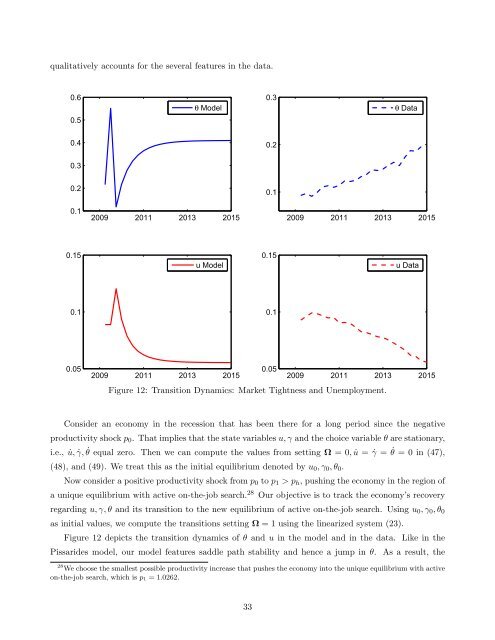 Unemployment cycles