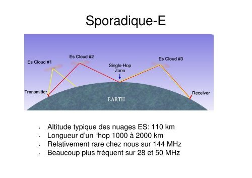 Le trafic DX en VHF-UHF