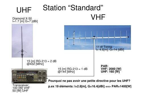 Le trafic DX en VHF-UHF