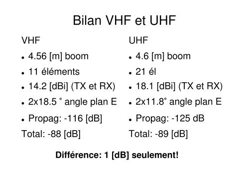 Le trafic DX en VHF-UHF