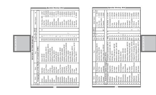 Eparchial Directory 2012 1