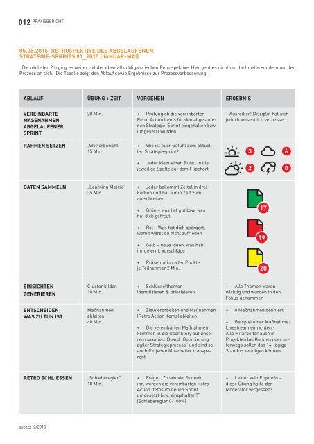 aspect 2/15 Sonderheft Agilität