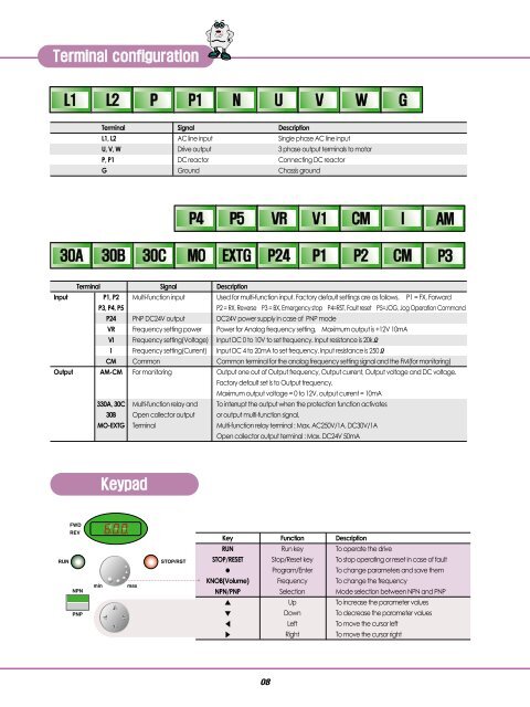 iC5