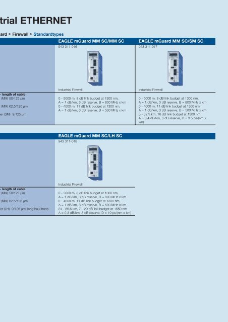 Industrial ETHERNET