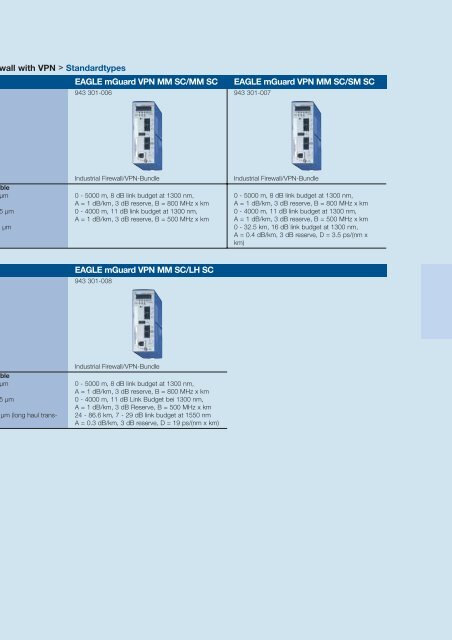 Industrial ETHERNET