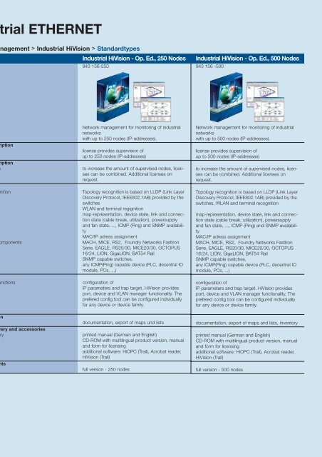 Industrial ETHERNET