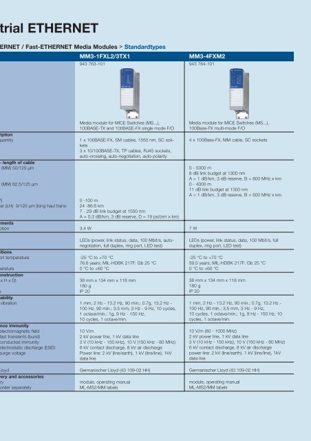 Industrial ETHERNET