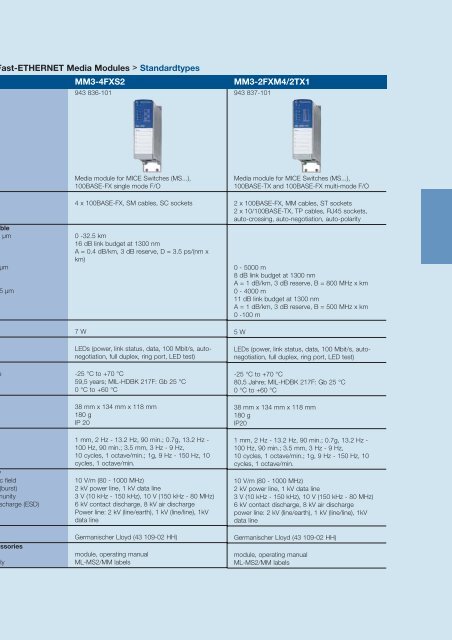 Industrial ETHERNET