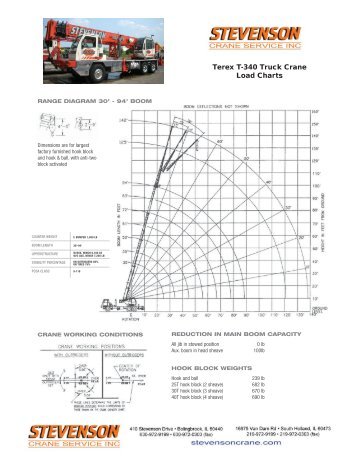 Terex T-340 Truck Crane Load Charts
