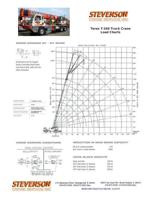 Terex 60 Ton Crane Load Chart