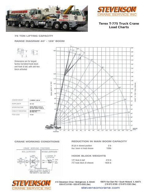 Terex T-775 Truck Crane Load Charts