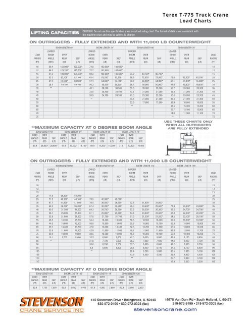 Crane Lifting Load Chart