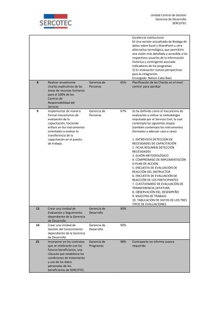 05_Informe avance septiembre 2015