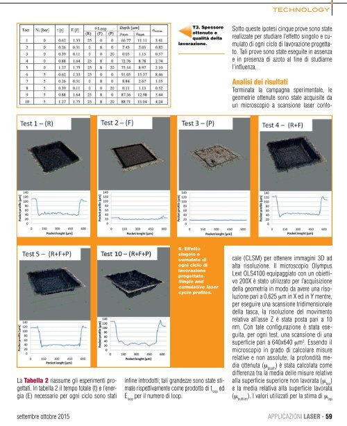 Ap_LASER_n50_SETT_OTT_2015