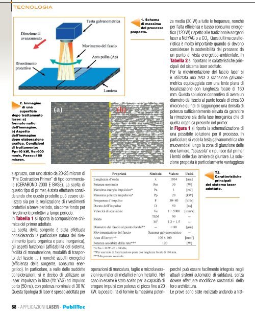 Ap_LASER_n50_SETT_OTT_2015