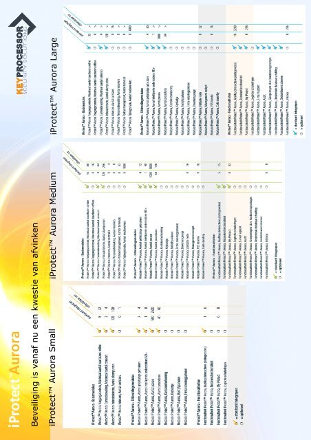 Keyprocessor-iProtect - Telecom Service Groep