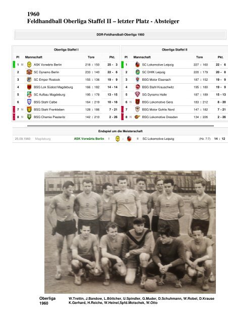 Chronik Abteilung Handball ESV Dresden