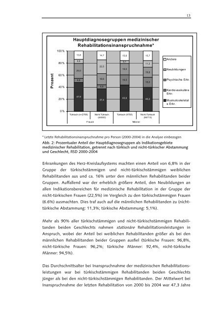 Claudia Maier Migration und rehabilitative Versorgung in Deutschland