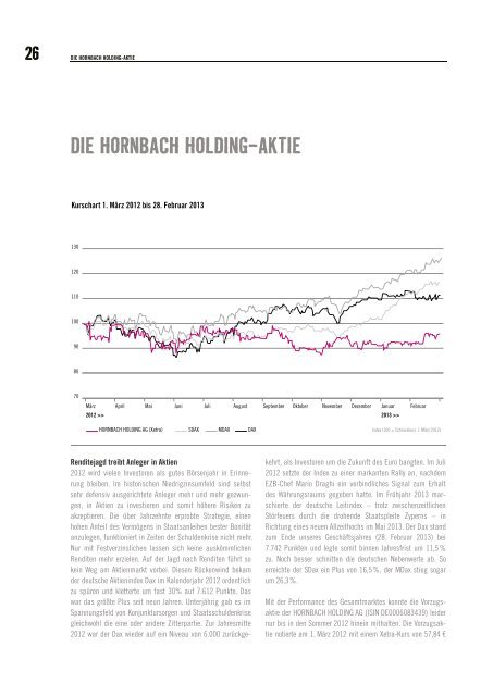Hornbach Holding AG Konzern