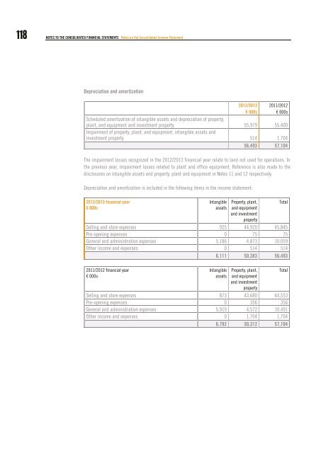 Hornbach-Baumarkt-AG Group