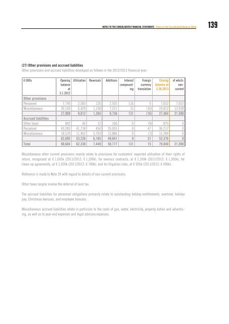 Hornbach-Baumarkt-AG Group