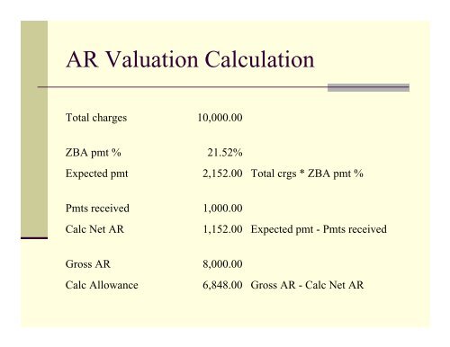 AR Valuation in Healthcare