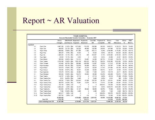 AR Valuation in Healthcare