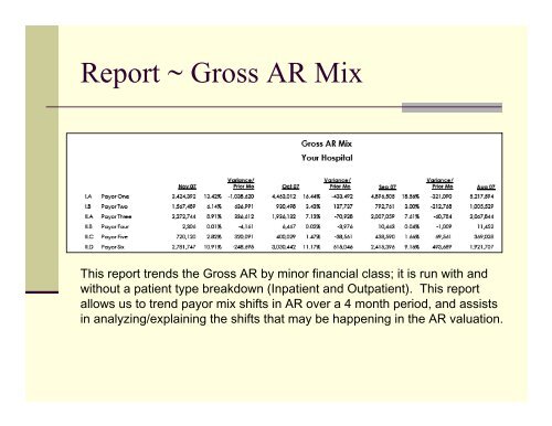 AR Valuation in Healthcare