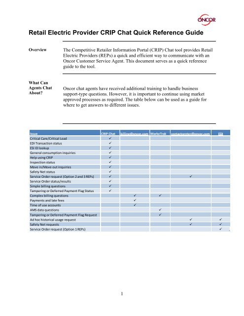 Retail Electric Provider CRIP Chat Quick Reference Guide