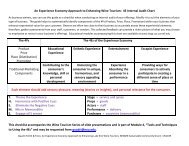 Internal Audit Chart - 2014 Wine Tourism Conference