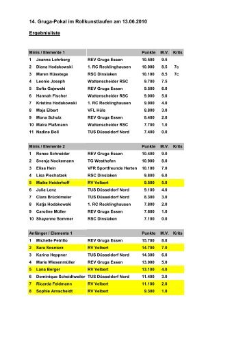 14 Gruga-Pokal im Rollkunstlaufen am 13.06.2010 Ergebnisliste