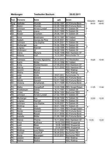 Meldungen Testlaufen Bochum 20.03.2011