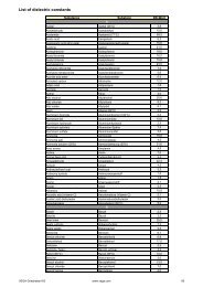 List of dielectric constants