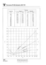 Pt100 tabell - Hypteck