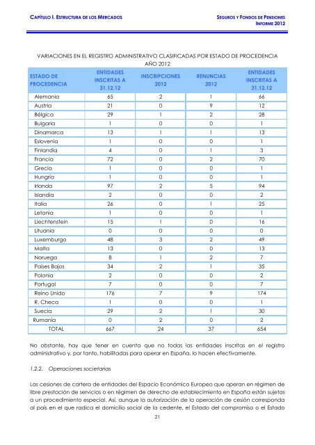 seguros y fondos de pensiones informe 2012 - DirecciÃ³n General de ...