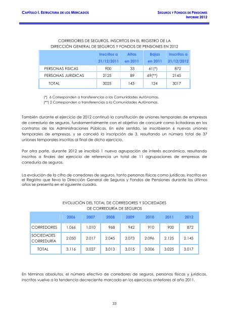 seguros y fondos de pensiones informe 2012 - DirecciÃ³n General de ...