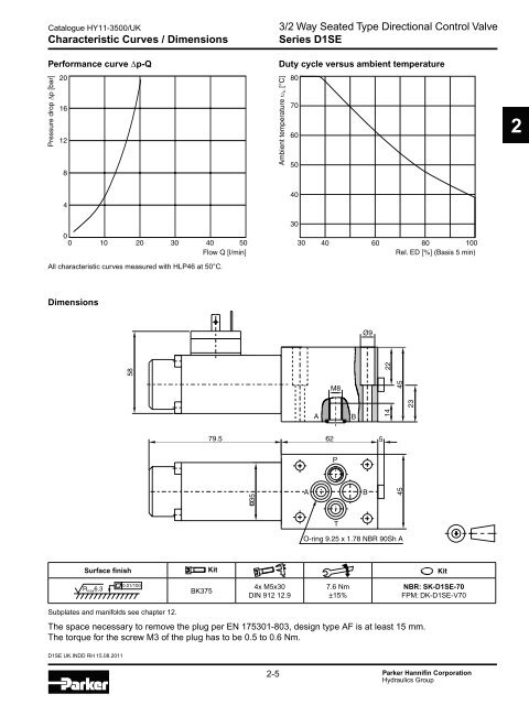 Hydraulic Valves Industrial Standard