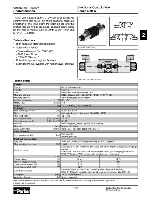 Hydraulic Valves Industrial Standard