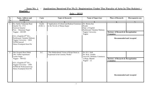 Item No. 1 : Application Received For Ph.D ... - Nagpur University