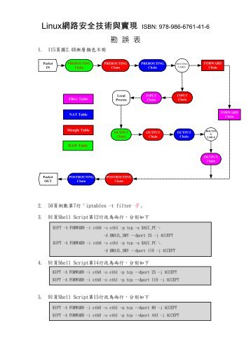 Linux 網 路 安 全 技 術 與 實 現