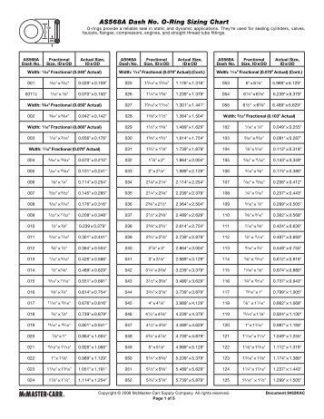 ISO 3601 O-Ring Size Reference - Simrit