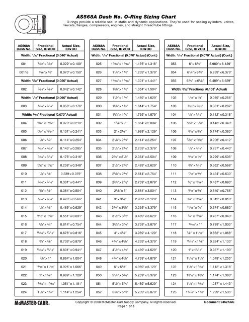 As568 O Ring Chart