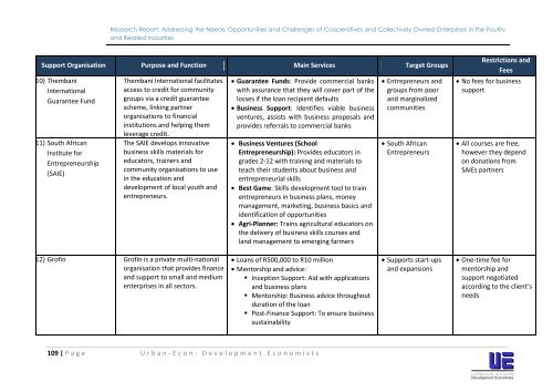 Assessment of Cooperatives in the Poultry Industry - 2013.pdf - Seda