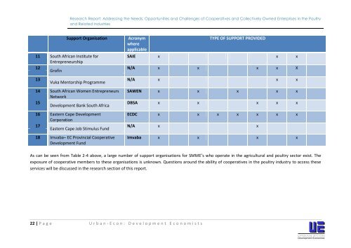 Assessment of Cooperatives in the Poultry Industry - 2013.pdf - Seda